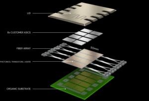 Lightmatter's passage programmable photonic substrate for the trillion transistor era