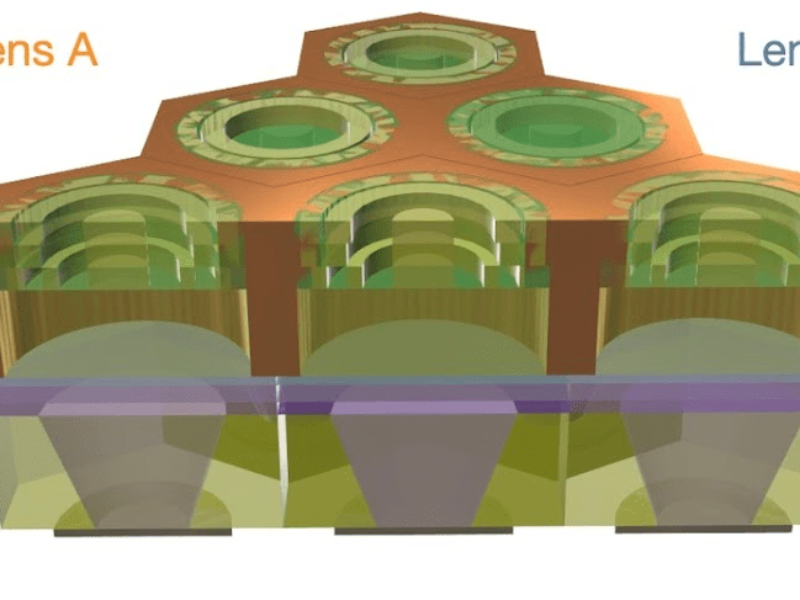Premier microLED avec intégration de micro-lentilles