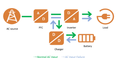 Uninterruptible Power Supply (UPS) Design Challenges and Considerations