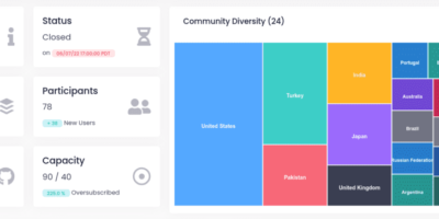 Open source chip programme expands to 90nm FDSOI