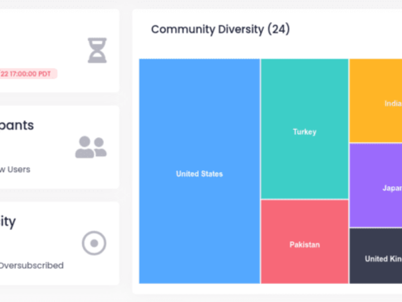 Open source chip programme expands to 90nm FDSOI