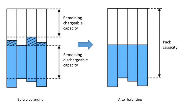 Microvast BMS 5.0 balancing