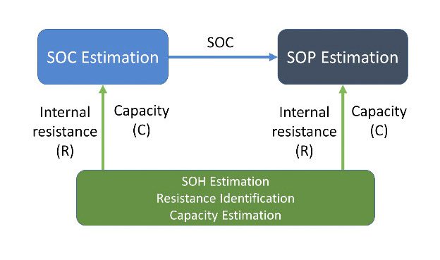 Microvast BMS 5.0 estimation