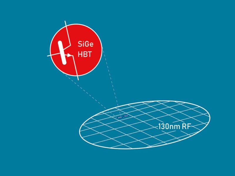 SiGe BiCMOS platform targets 6G, V2V, Wi-Fi and radar