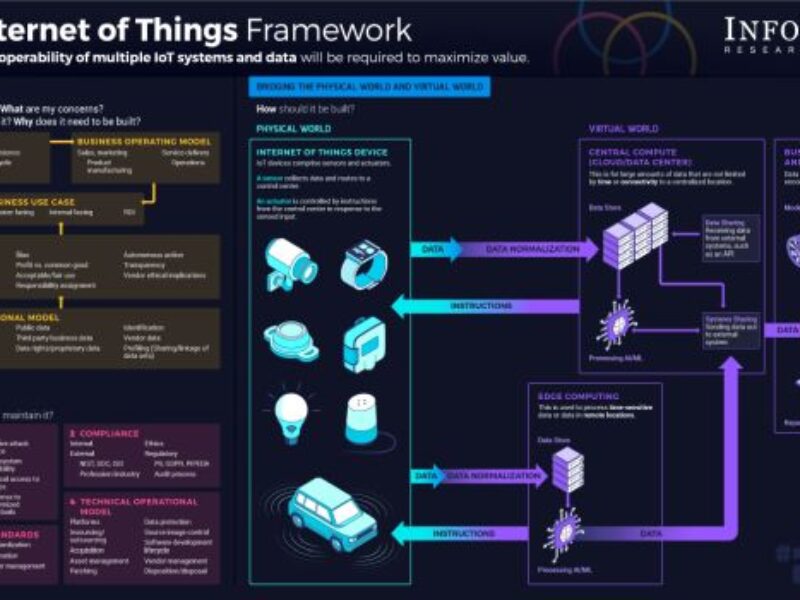 IoT presents big challenge for IT departments