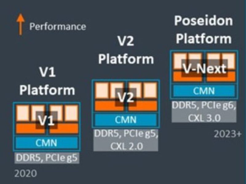 ARM shows Neoverse V2, plans V3 for 2023