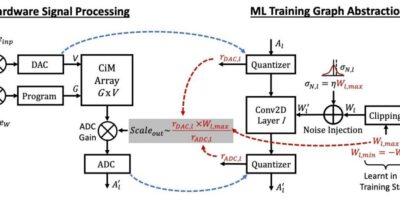 ARM, IBM s&rsquo;associent pour une puce IA analogique basse puissance