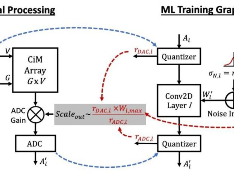 ARM, IBM team on low power analog AI chip