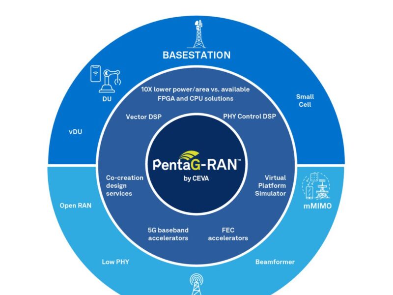 First 5G RAN baseband platform IP for custom chips