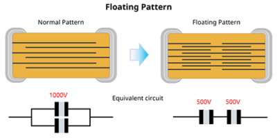 MLCC haute tension pour groupe motopropulseur de VE