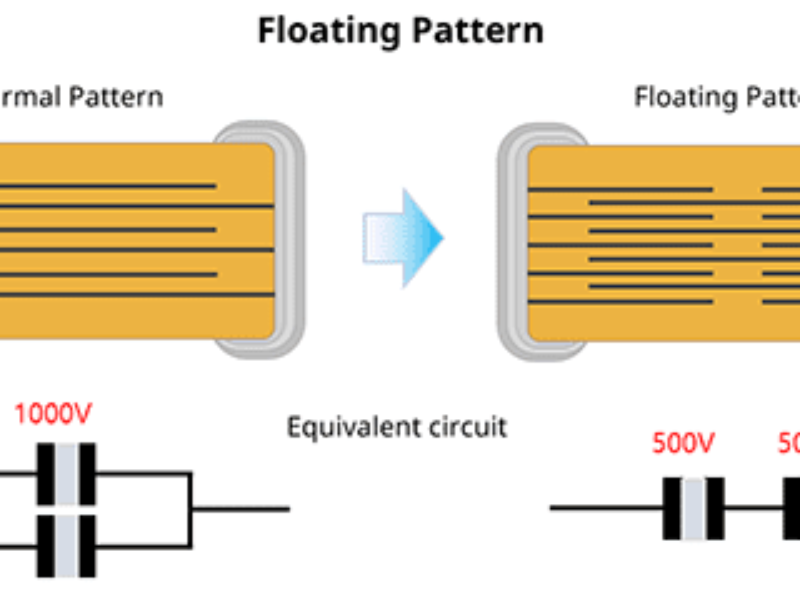 MLCC haute tension pour groupe motopropulseur de VE