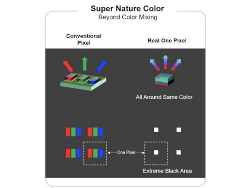 Seoul Viosys introduces stacked microLED technology