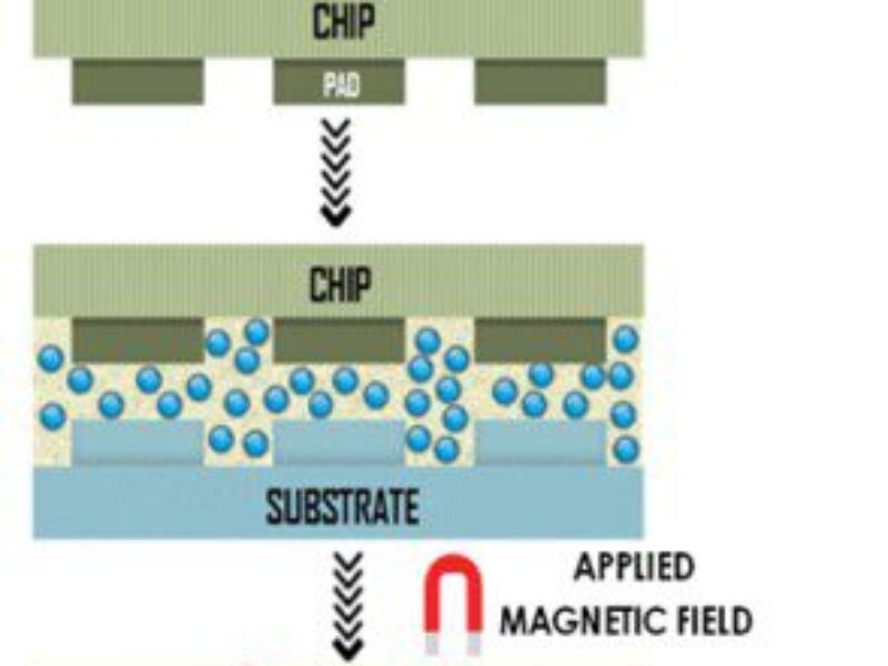 Anisotropic epoxy aims for 50µm pitch for wearables