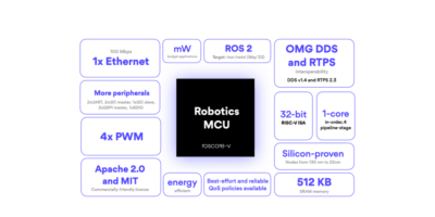Puce native RISC-V ROS visant le marché de la robotique