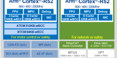 IAR Systems adds ARM R52 support for Renesas chips