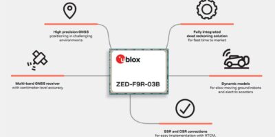 High-precision GNSS module allows centimeter-level positioning