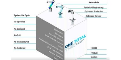 Digital twin solution for complete product lifecycle