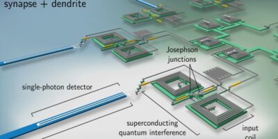 Superconducting optoelectronics to scale up brain-inspired computing
