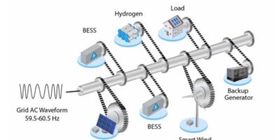 Communication-less microgrid method uses native controls