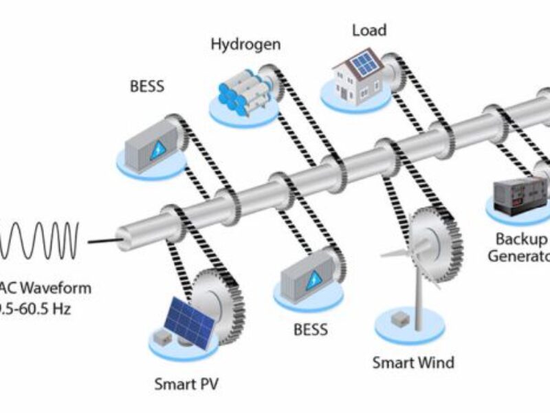 Communication-less microgrid method uses native controls