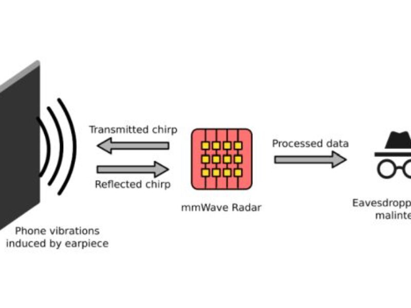 Eavesdropping phone calls remotely using mmWave radars