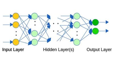 AI extracts personal information from anonymous data