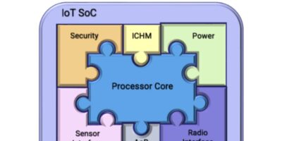 Macros for analog functions speed up IoT design