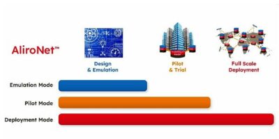 Multi-purpose entanglement-based quantum network solution