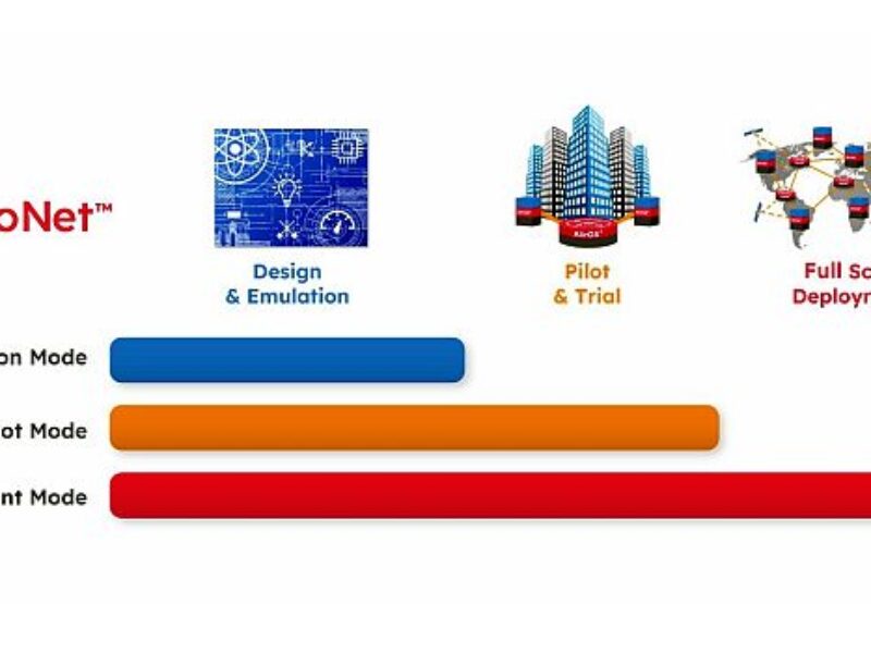 Multi-purpose entanglement-based quantum network solution