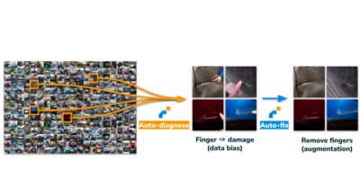 Startup secures funding to eliminate data and model blind spots in computer vision