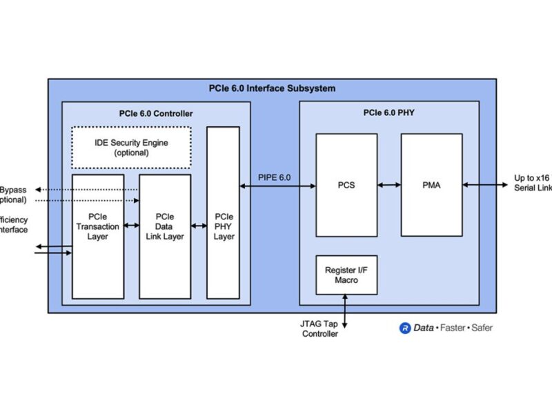 Rambus delivers PCIe 6.0 interface subsystem IP