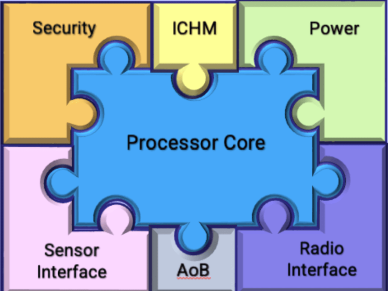 Fast track analog blocks for IoT designs