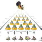 L’Infrastructure Time Machine devrait réduire de 10 fois les temps de production de semiconducteurs