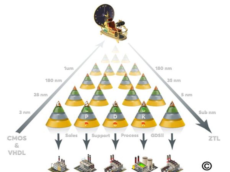 L’Infrastructure Time Machine devrait réduire de 10 fois les temps de production de semiconducteurs