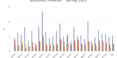 Les difficultés économiques mettent à l&rsquo;épreuve les stratégies d&rsquo;investissement en équipements
