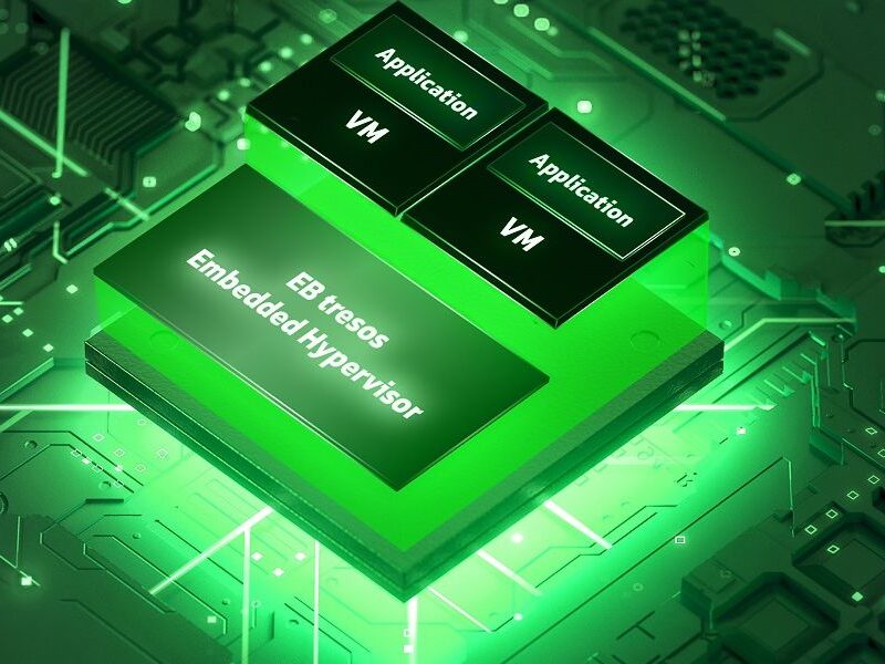 Hyperviseur et système d&rsquo;exploitation embarqué de qualité automobile