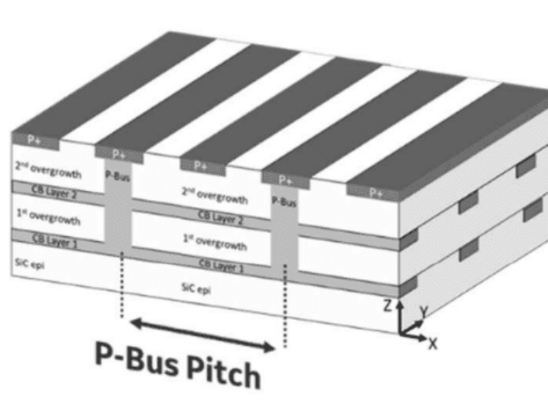 GE shows 3.8kV SiC diode