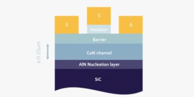 Wafer maker SweGaN funded by Atlantic Bridge, MediaTek