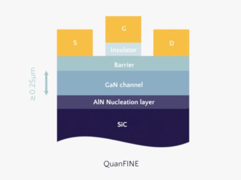 Wafer maker SweGaN funded by Atlantic Bridge, MediaTek