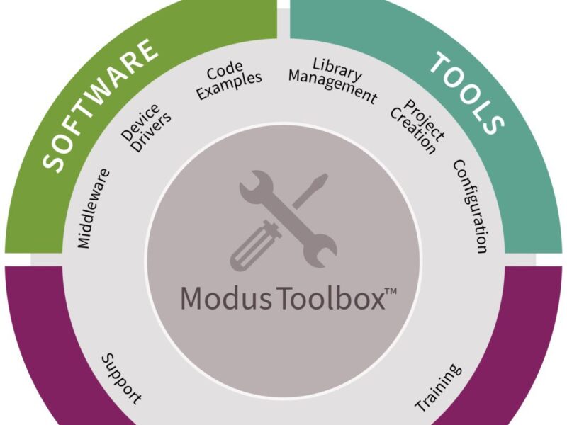 Infineon simplifie le dévelopement d&rsquo;applications multicœurs IoT et autres