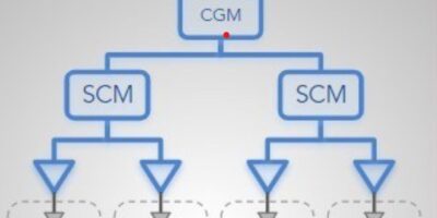 Tackling the chiplet clock challenge