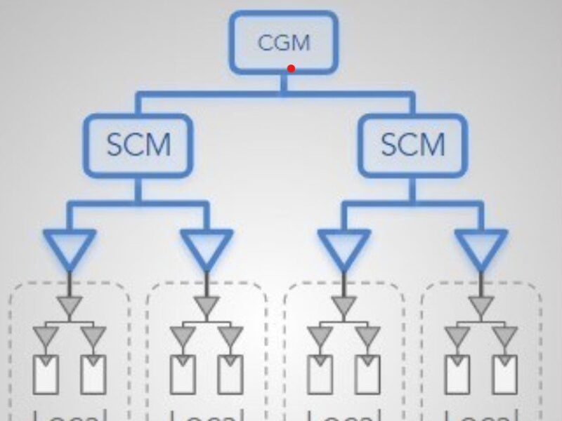 Tackling the chiplet clock challenge