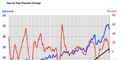 Le maché des semiconducteurs poursuit sa chute