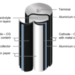 Skeleton lance une super-batterie qui se recharge en 60 s