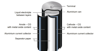 Skeleton lance une super-batterie qui se recharge en 60 s