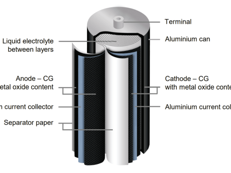 Skeleton lance une super-batterie qui se recharge en 60 s
