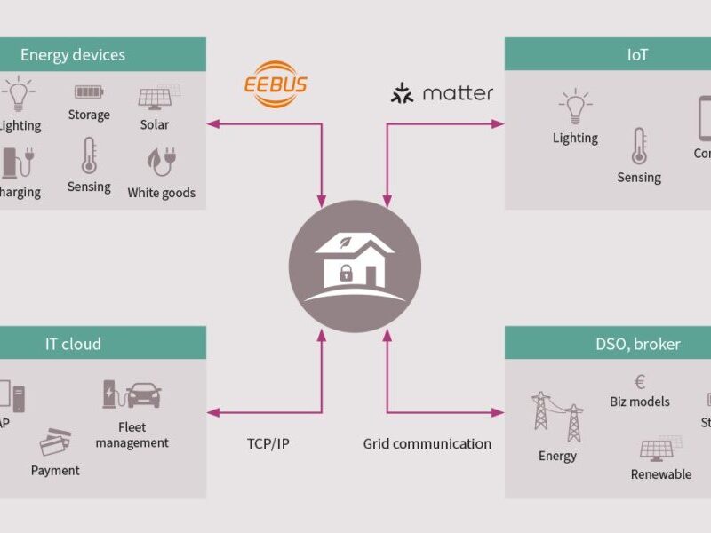 Infineon is first chip maker to join EEBus for energy management