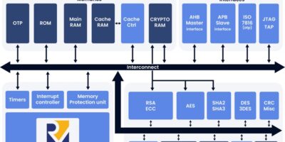 Le processeur sécurisé TESIC Secure made in France utilise RISC-V