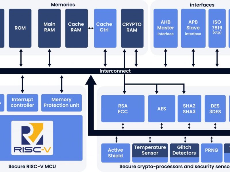 Le processeur sécurisé TESIC Secure made in France utilise RISC-V