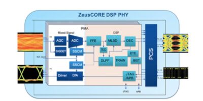 Alphawave tapes out 112Gbps serdes on TSMC’s N3E process
